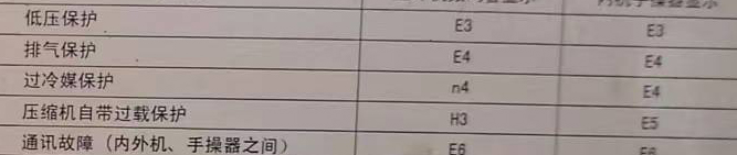 西双版空调电话在哪里找